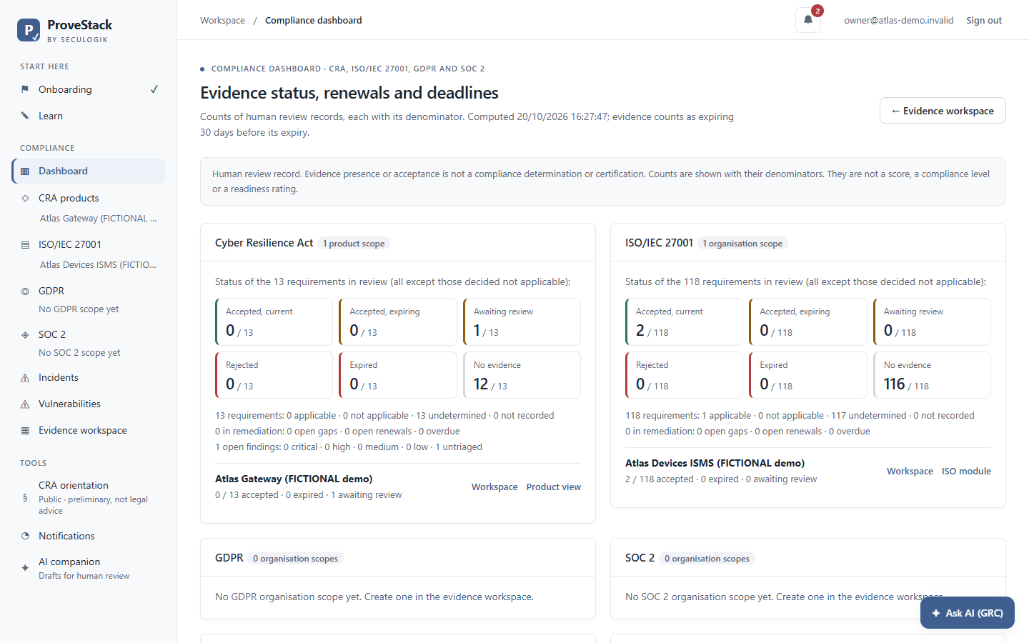 Tableau de bord de conformité ProveStack avec des données fictives : pour le CRA et l'ISO/IEC 27001, le nombre d'exigences acceptées, en attente de relecture, rejetées, expirées ou sans preuve, chacun avec son dénominateur.